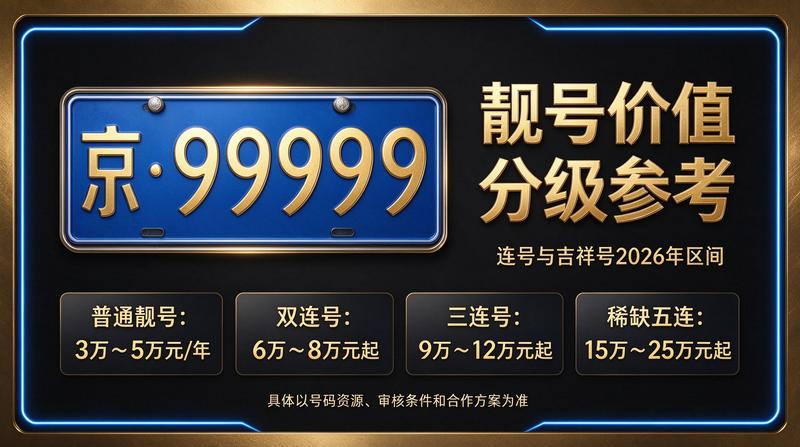 2026年北京闲置京牌出租场景